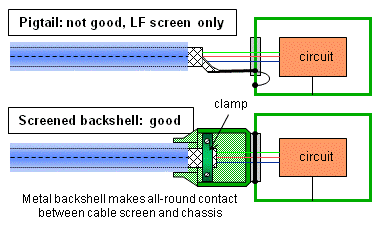 Screened Cable Connectors screened-cable-connectors